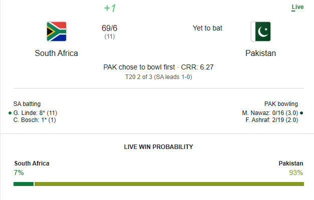 PAK vs SA 2nd T20I Live Score: Pakistan win Toss
