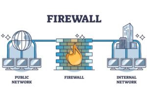 Pakistan Internet Firewall to Get Major Upgrade