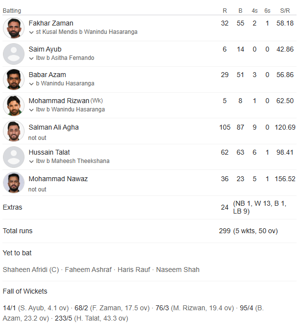 Pak vs SL ODI: Salman Ali Agha Scores Century Against Sri Lanka