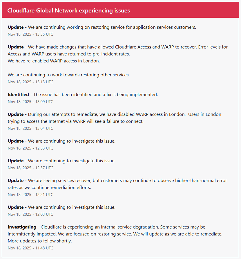 Cloudflare Down: Major Websites, Apps Disrupted