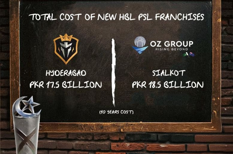 Most expensive PSL franchise auction doubles PCB earnings
