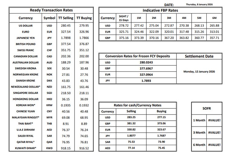 Latest foreign exchange rates in Pakistan