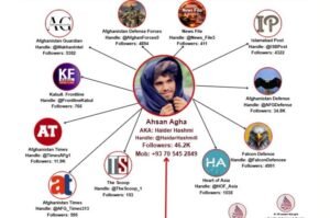 Pakistani authorities get notorious Afghan propaganda account “Ahsan Agha” permanently suspended on X