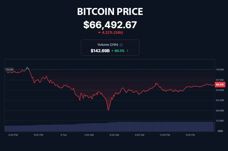 Bitcoin latest price crash