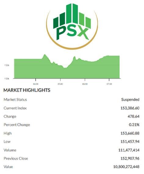 Pakistan Stock Exchange