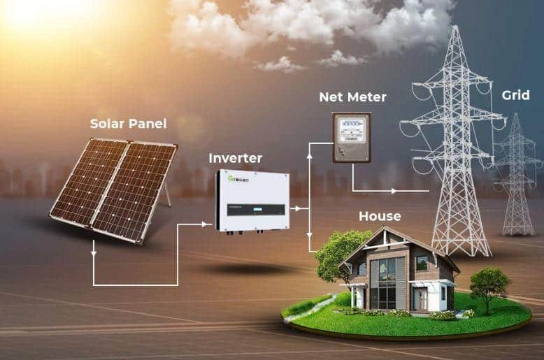 Solar net metering