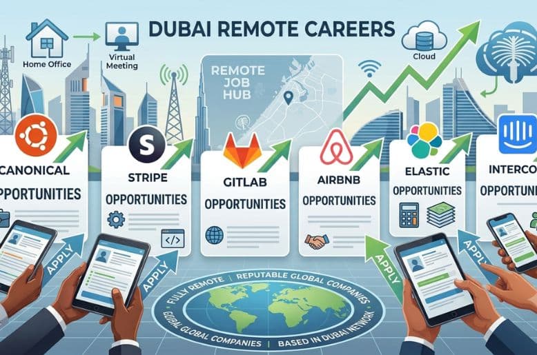 Apply now for remote jobs at Dubai companies