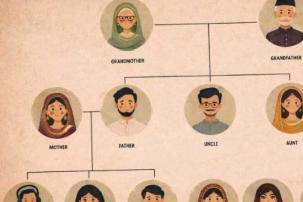 Foreigners in Pakistani family trees: How is this possible?