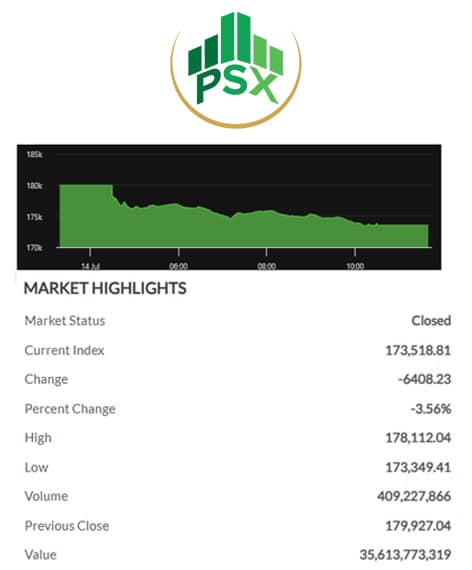 Pakistan stock market crashes