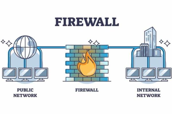 Pakistan Internet Firewall to Get Major Upgrade