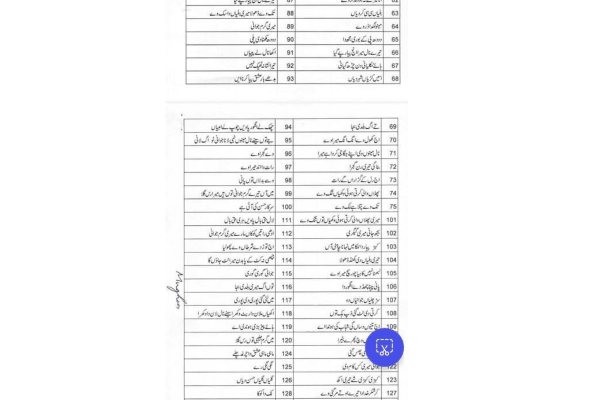 Legal action warned as Punjab bans 132 songs for Basant