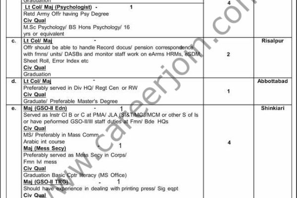 GHQ Rawalpindi jobs 2026 for retired, retiring Army officers: check here