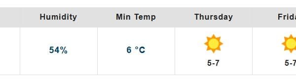 Is Snowfall Expected on Islamabad’s Margalla Hills This November?