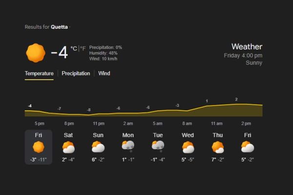Met office freezing temperatures warning issued as snow blankets Balochistan