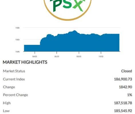 PSX extends gains as KSE-100 climbs over 2,400 points