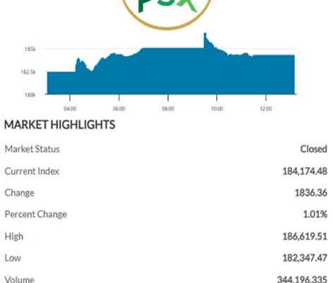 PSX wraps up January 2026 with notable gains