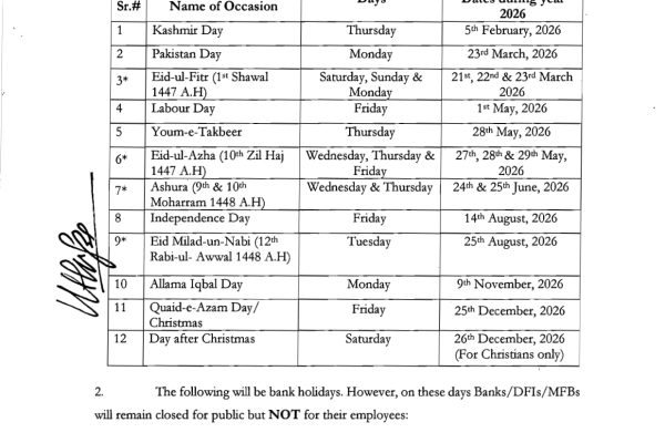 When will be first of Ramadan in Pakistan: expected date revealed
