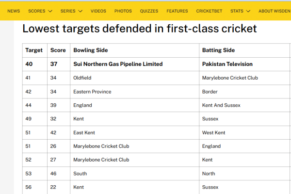 PTV breaks 232-year-old record in President’s Trophy