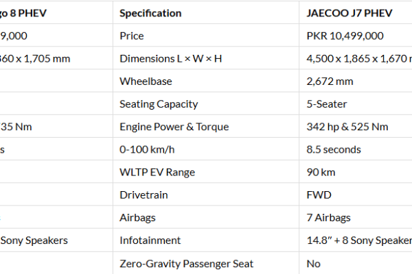 Which PHEV is better JAECOO J7 or Chery Tiggo 8?
