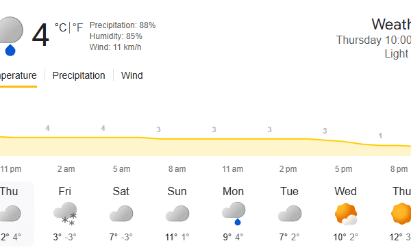 Murree weather today: rain, snowfall expected