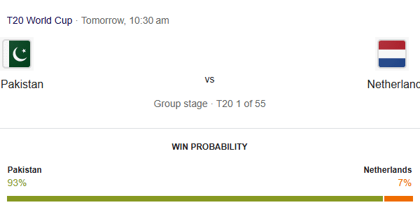 Pakistan vs Netherlands T20 World Cup 2026: weather forecast, match details