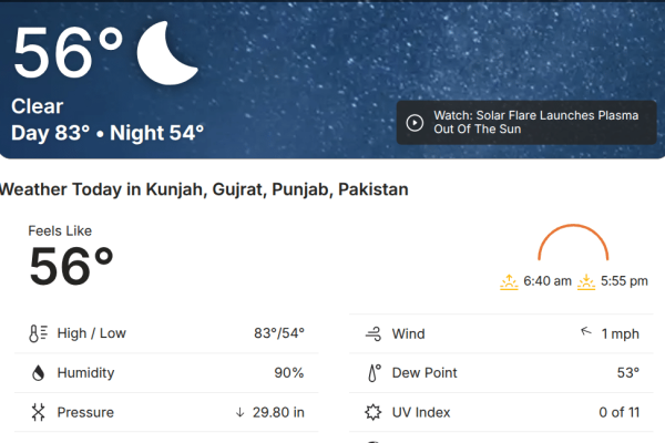 Kunjah weather today: all you need to know