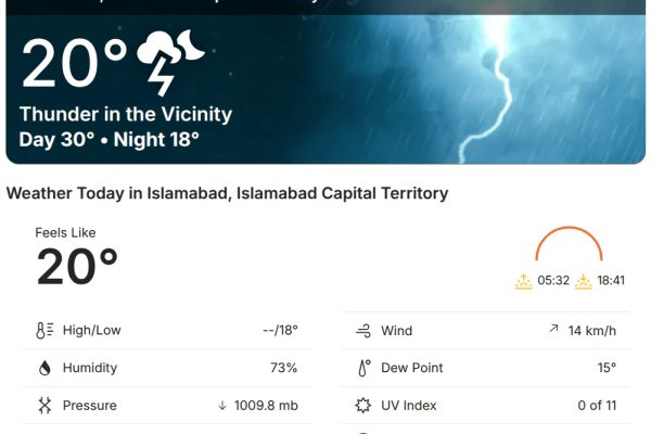 Islamabad weather today: will it rain in next 24 hours