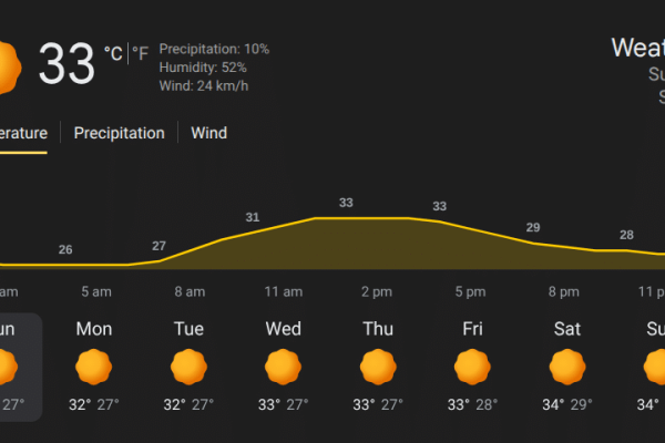 Karachi weather today: warm, humid temperature expected