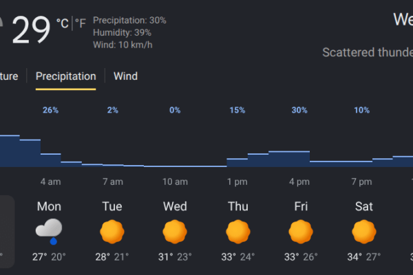 Weather today: Islamabad faces rain, hail, winds
