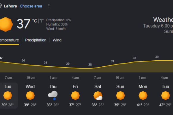 Pakistan weather today: which areas will receive rain