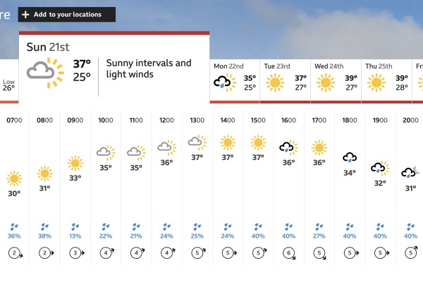 Weather alert: Rain predicted in Lahore, Islamabad