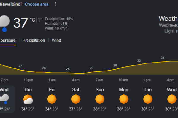 Weather today: much-awaited rain comes after long spell of heat