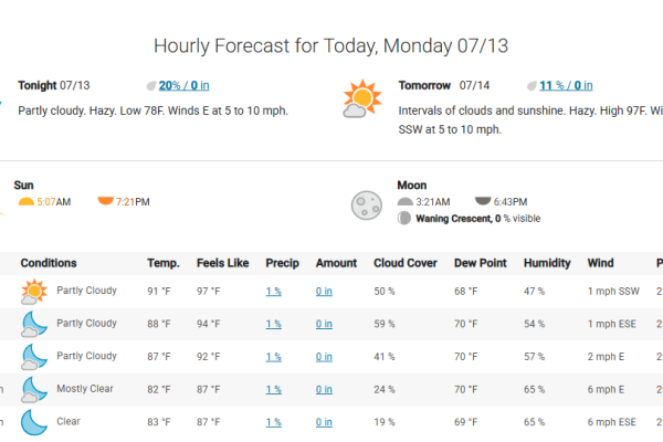 Evening rain expected in Islamabad today