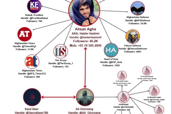 Pakistani authorities get notorious Afghan propaganda account “Ahsan Agha” permanently suspended on X
