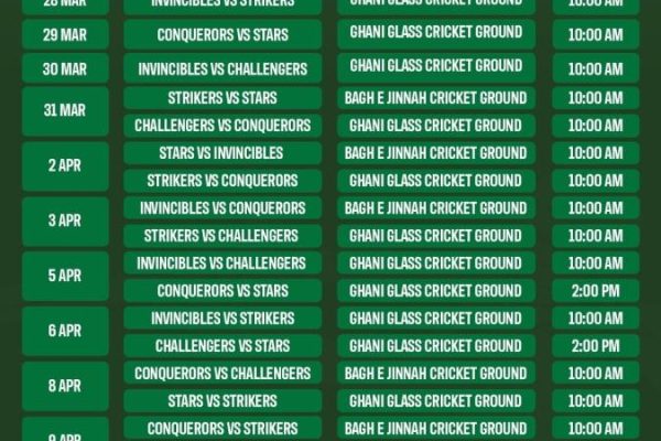 Five teams clash in National Women’s T20 cricket tournament