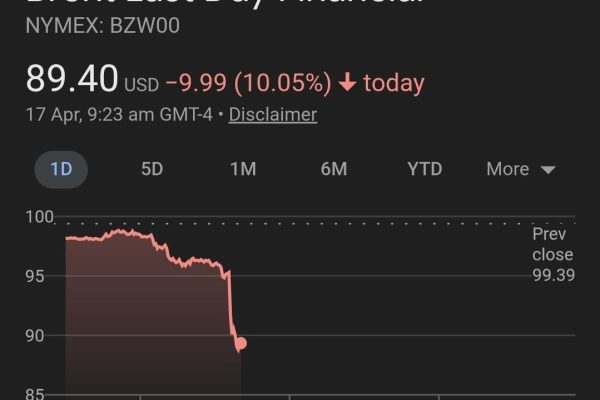 Global crude oil prices drop sharply