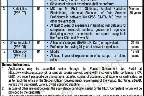 Jobs 2026 announced: CM’s Crime Surveillance Unit Punjab