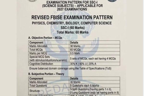 See FBISE new exam pattern for SSC-I science subjects from 2027