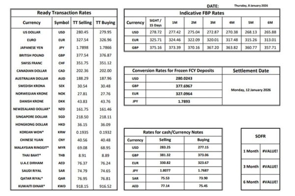 Foreign exchange rates for today (January 8, 2026)