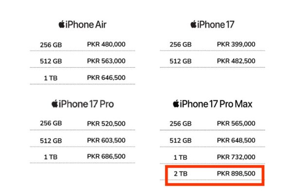 Used sedans cheaper than iPhone 17 Pro Max in Pakistan