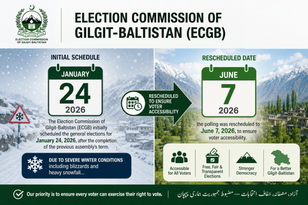 Gilgit-Baltistan Elections 2026: All set for polling tomorrow