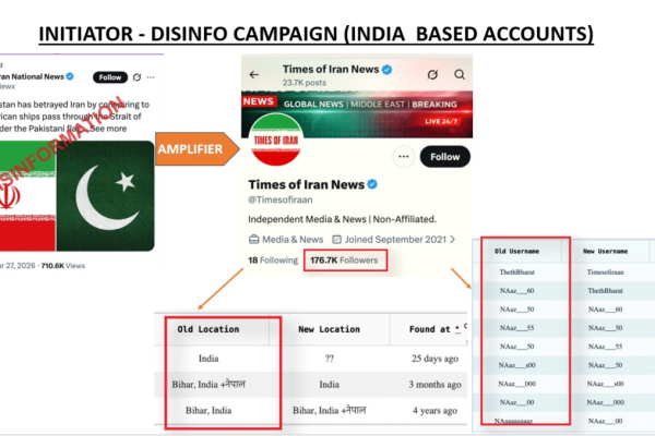 India-Afghan disinformation network exposed for using fake Iranian identity to malign Pakistan