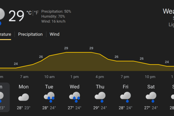 Colombo weather tomorrow: will Pakistan vs India match get cancelled?