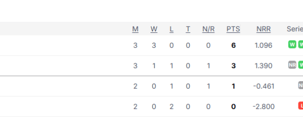 Can Pakistan qualify for finals in T20 World Cup? complete details here
