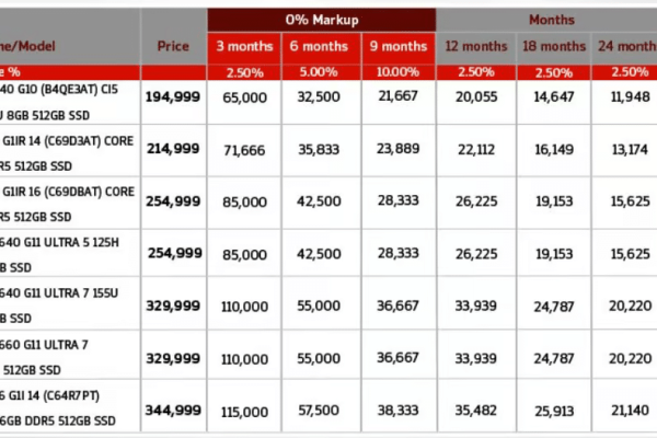 Complete guide for easy instalment plan to own laptop in 2026