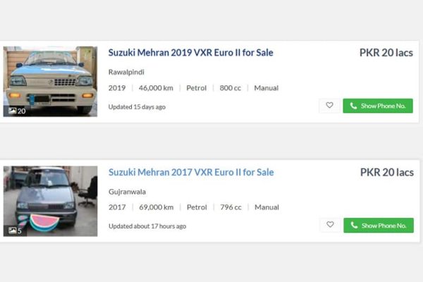 Reliable used cars under Rs2 million become harder to find in Pakistan