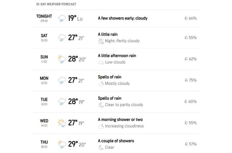 Dambulla weather update