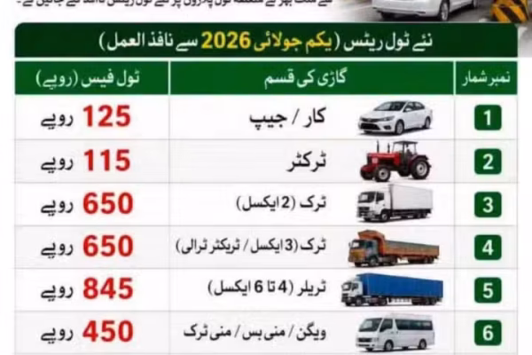 Fact check: Is toll tax increased on motorways, highways in Pakistan?