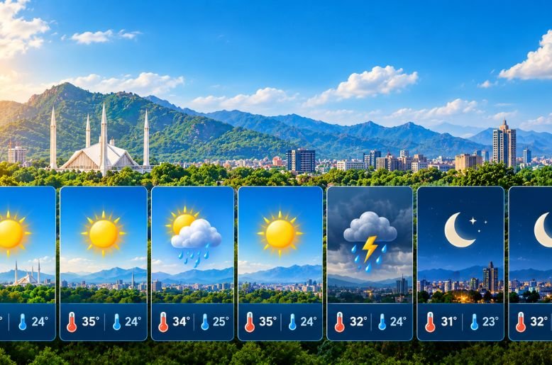 Weather forecast for Islamabad, Rawalpindi: Sep 10
