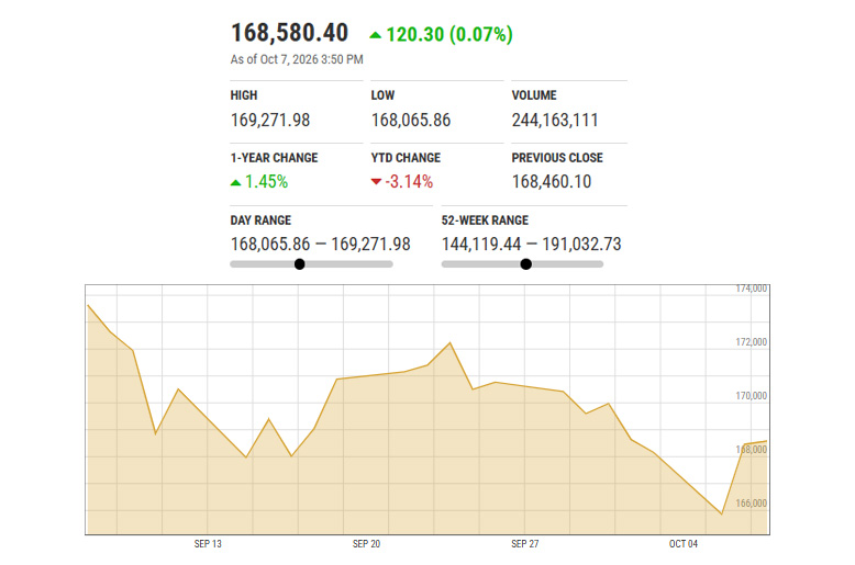 Pakistan Stock Exchange market snapshot